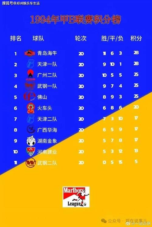 阿甲积分榜，阿甲积分榜新浪