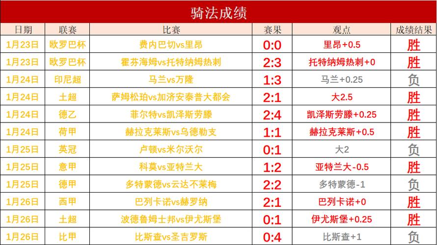 阿甲联赛积分榜，阿甲联赛积分榜2023年