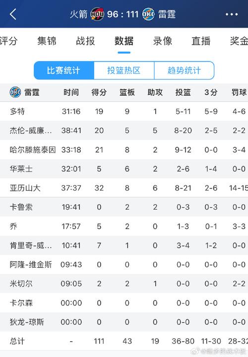 雷霆vs火箭预测，雷霆vs火箭战绩