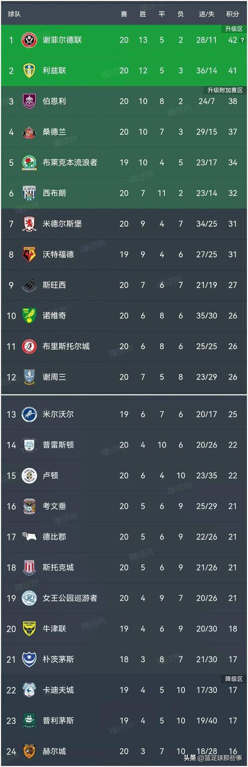 非洲杯预选赛积分榜，2021非洲杯预选赛积分
