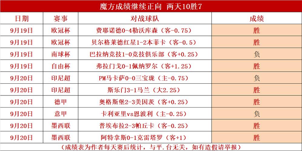韩K联联赛，韩k联联赛排名榜