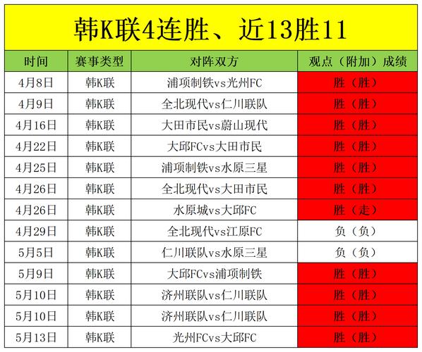 韩K联联赛，韩k联联赛排名榜