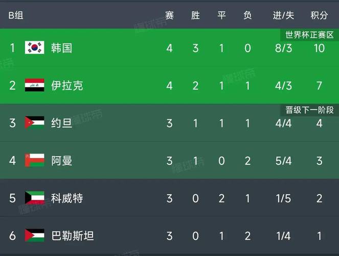 韩国k联赛积分榜2021，韩国k联赛积分榜最新排名