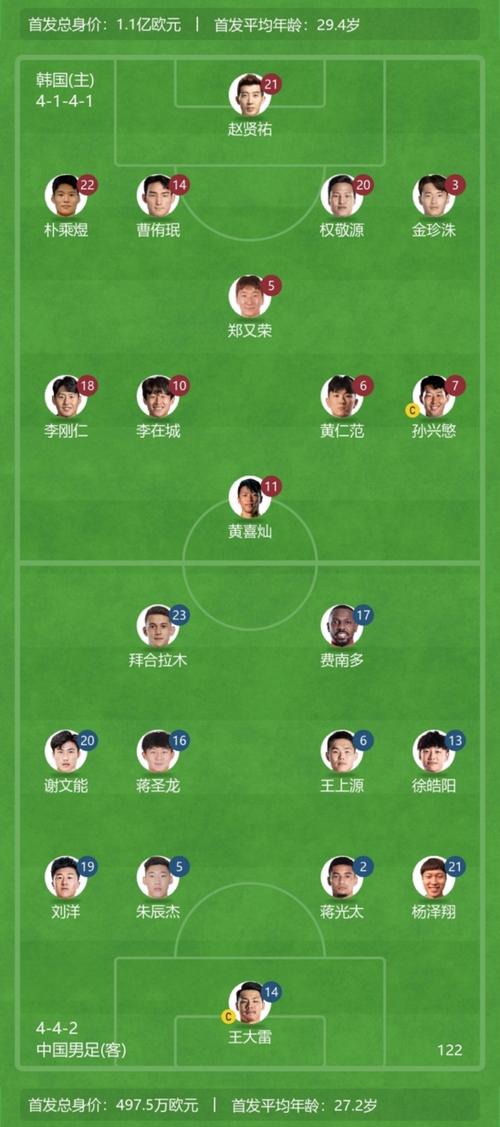 韩国vs巴西，韩国VS巴西首发阵容