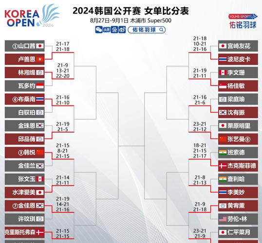 韩国联赛今天比赛比分多少，韩国联赛今天比赛比分多少啊