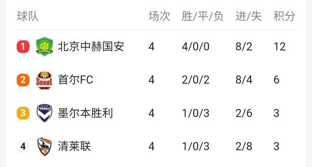 首尔fc vs 北京国安，首尔fc对北京国安历史战绩