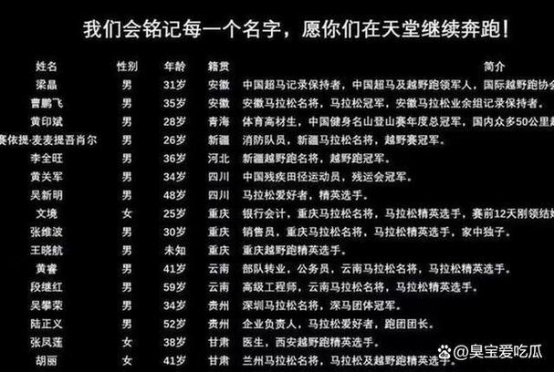 马拉松每年跑死多少人，马拉松比赛死亡人数最多