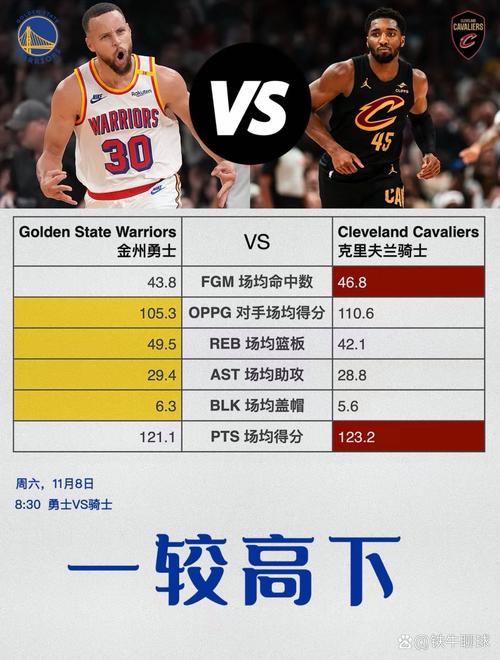 骑士vs勇士第四场，骑士和勇士比赛