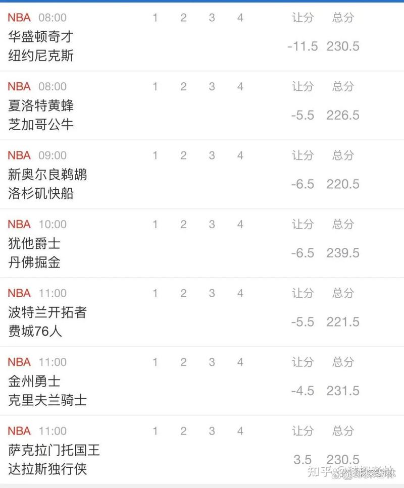 黄蜂vs公牛预测，黄蜂vs公牛预测分析